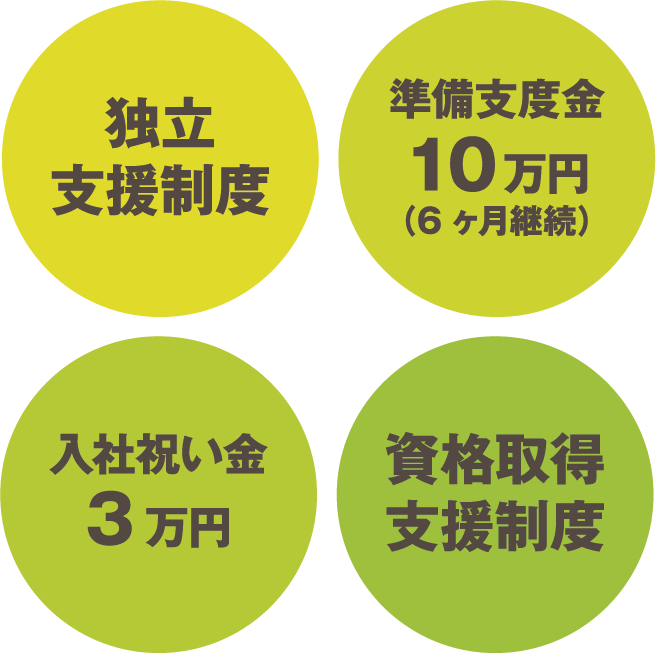 アピールリスト