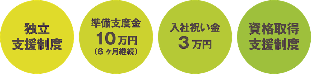 アピールリスト